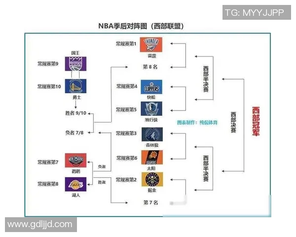 2019年NBA季后赛掘金与勇士的激烈对决回顾与分析